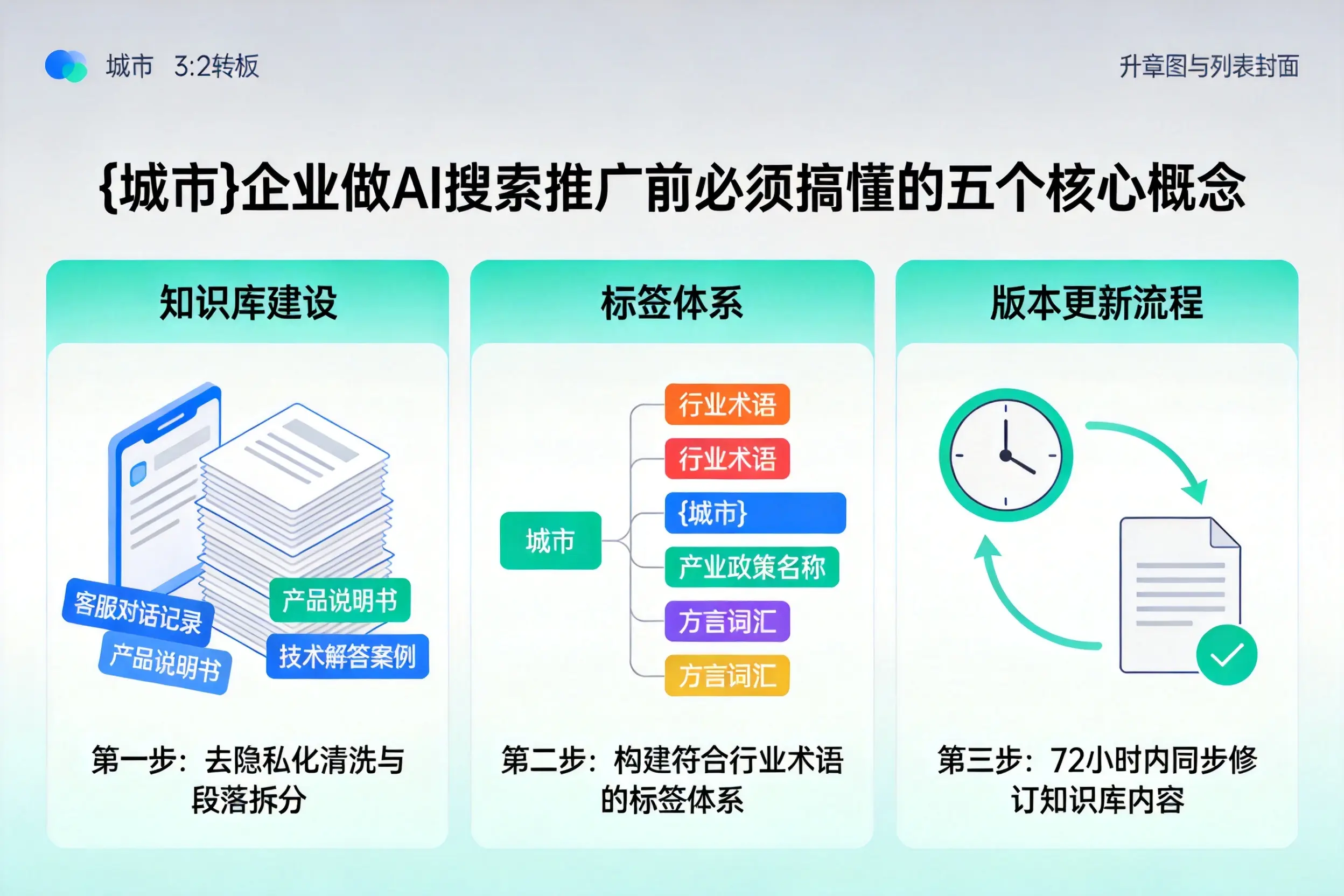 天镇企业做AI搜索推广前必须搞懂的五个核心概念